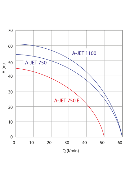 AQUACUP A-jet 1100 Bss 14364